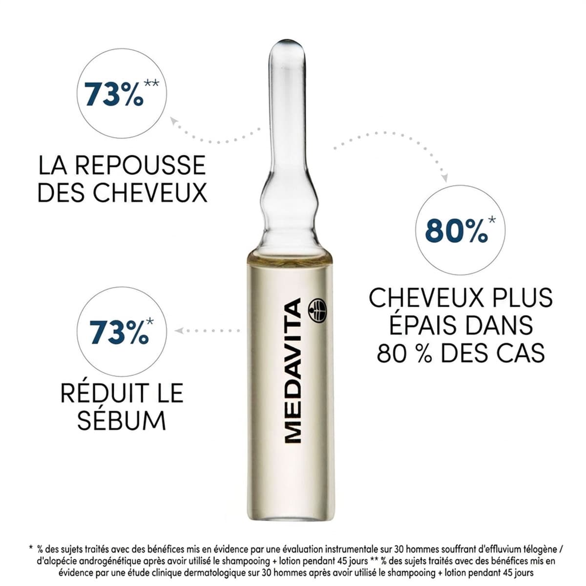 Lotion Concentré Anti-Chute pour Homme 13x6ml