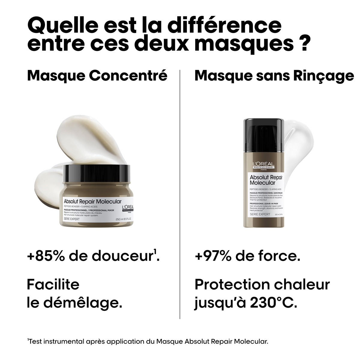 Absolut Repair Molecular Mask