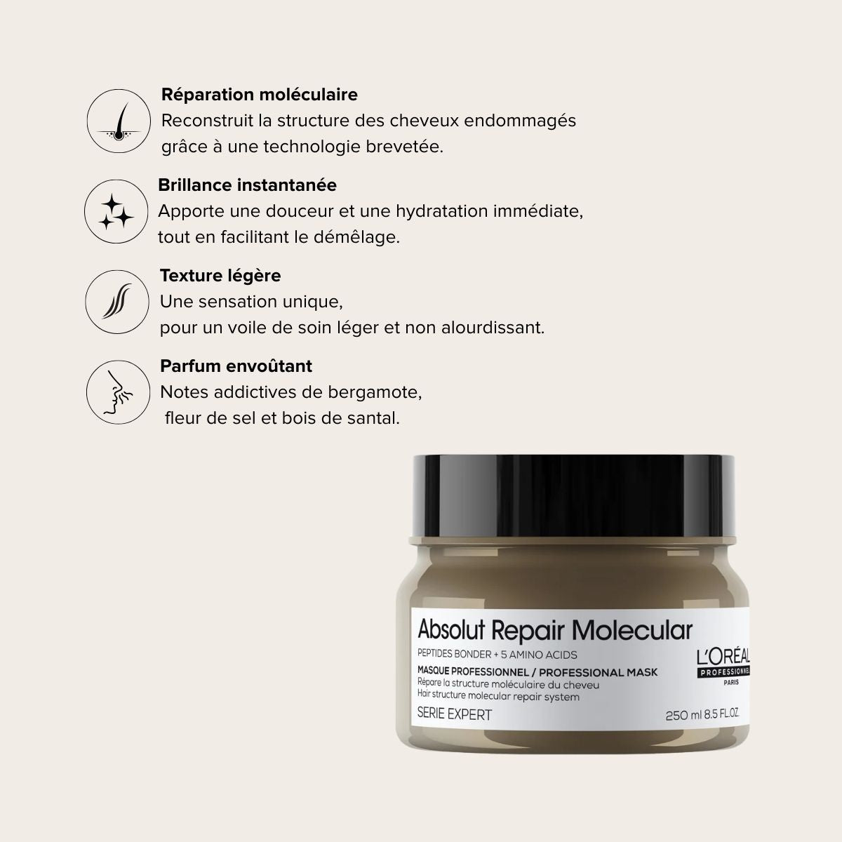 Absolut Repair Molecular Mask