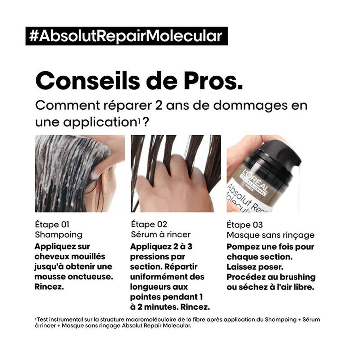 Absolut Repair Molecular Routine